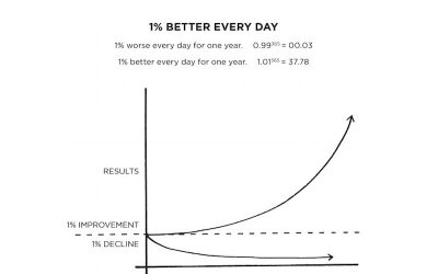 Desafios y reflexiones